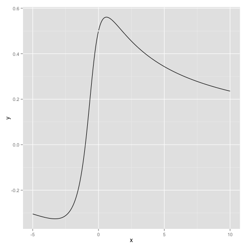 Plot of the very special function defined above.
